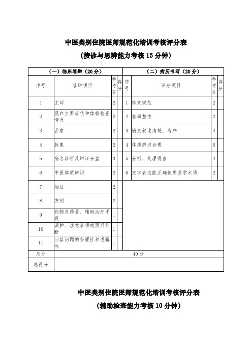 中医类别住院医师规范化培训考核评分表