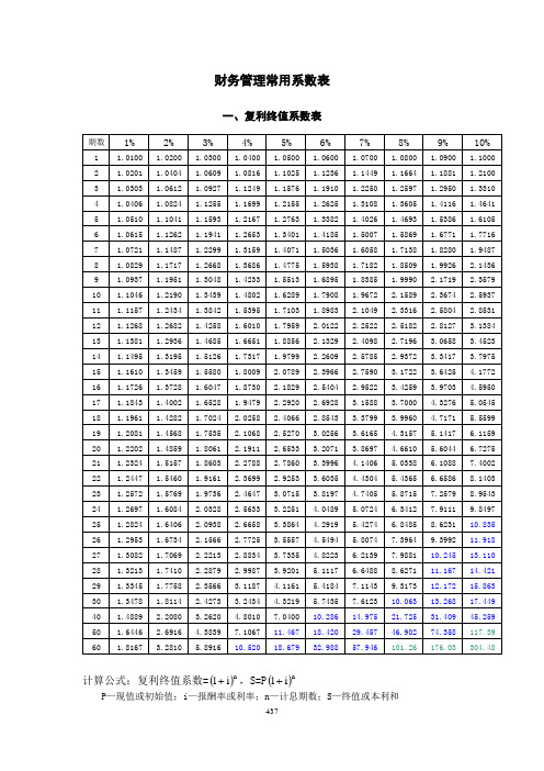 最全财务的管理常用系数表完整版.doc