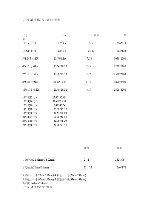 [课程]1寸至24寸照片尺寸比例对照表