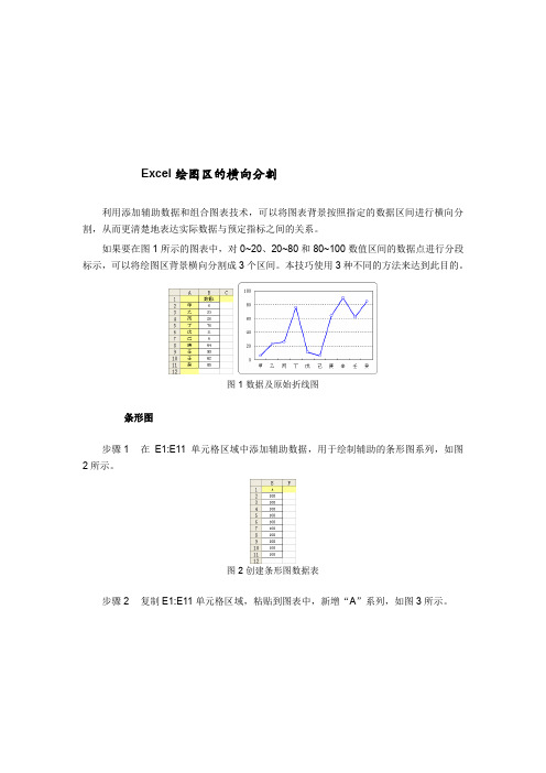 Excel绘图区的横向分割