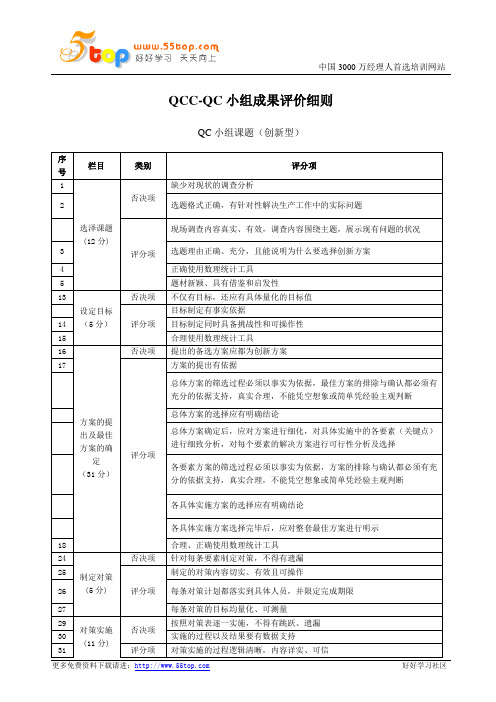 QCC小组成果评价细则