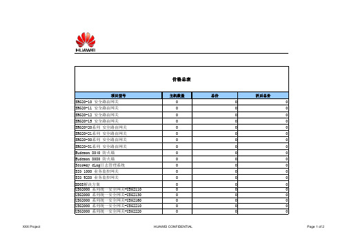 华为赛门铁克全系列安全产品报价模板