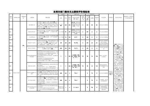 绩效综合评价表