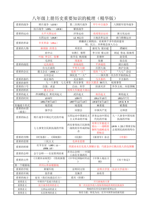 八年级历史上册知识点梳理(精华版)