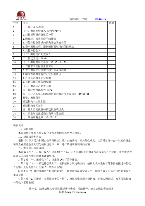 政策性搬迁纳税调整明细表——(工商税务)