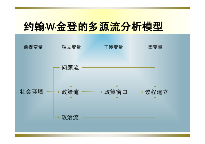 约翰.金登的多源流分析模型