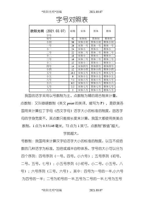 2021年字号、字体对照表