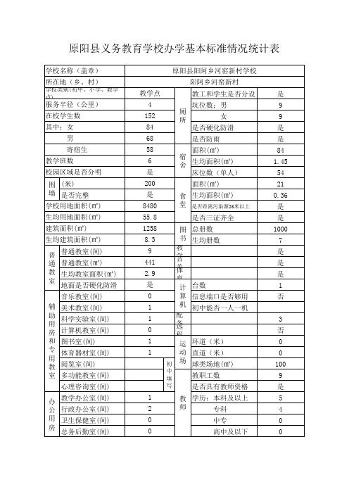 新村学校办学基本情况统计表