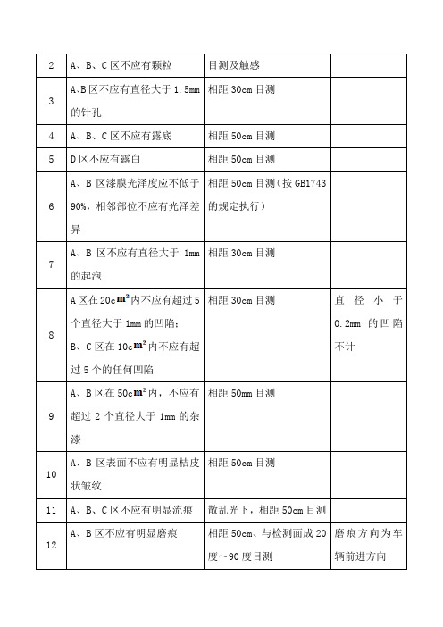 客车油漆相关质量检验标准