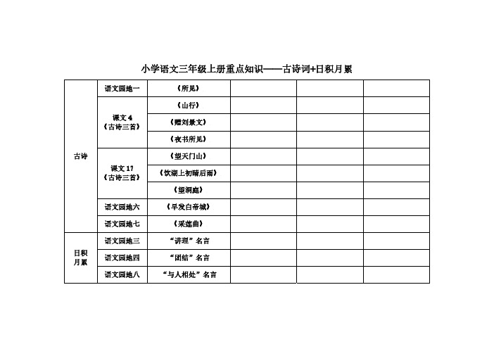 人教版小学语文三年级上册重点知识(古诗词+日积月累)带拼音带译文带注解