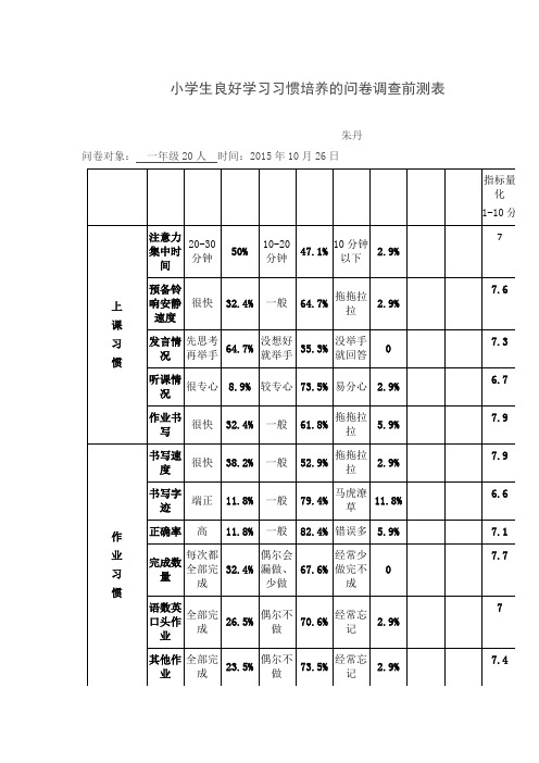 小学生良好学习习惯培养的问卷调查前测表