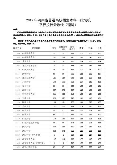 河南高考本科一批院校投档分数线(理科)