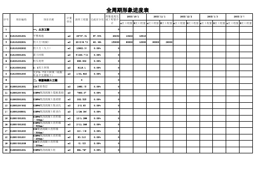 进度工程量统计表