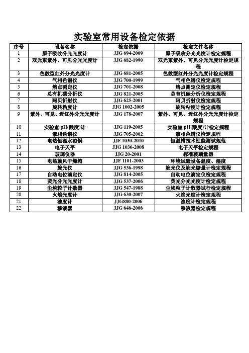 实验室设备检定依据