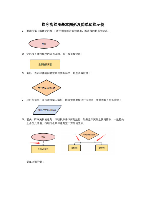 程序流程图基本图形