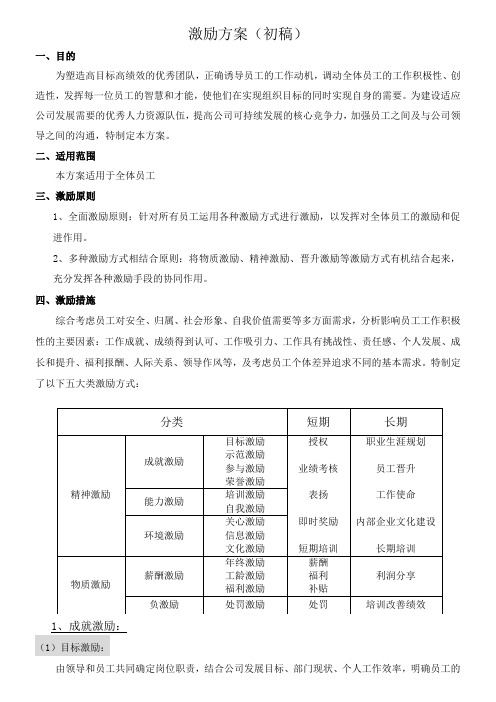 项目管理公司激励方案