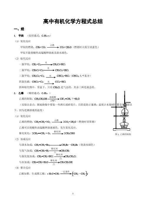 鲁科版必修二-有机化学基础-知识点总结