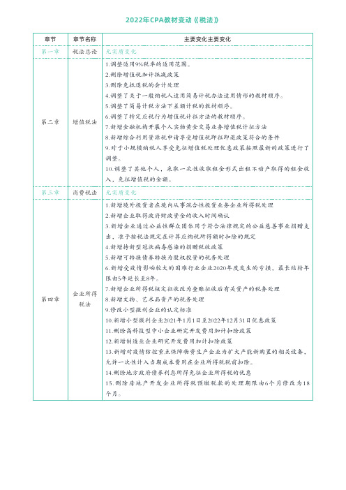 2022年注册会计师教材变化-税法