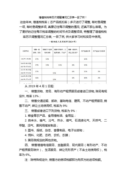 增值税税率历次调整情况汇总表一目了然!