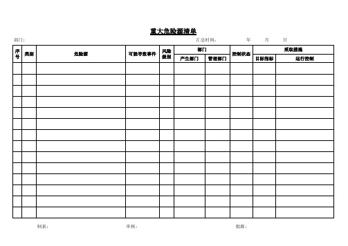 重大危险源清单