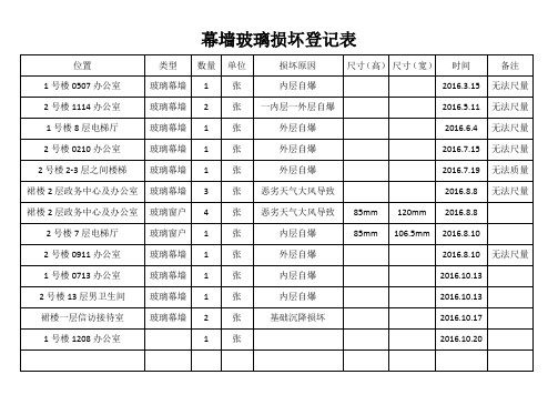 幕墙玻璃损坏登记表