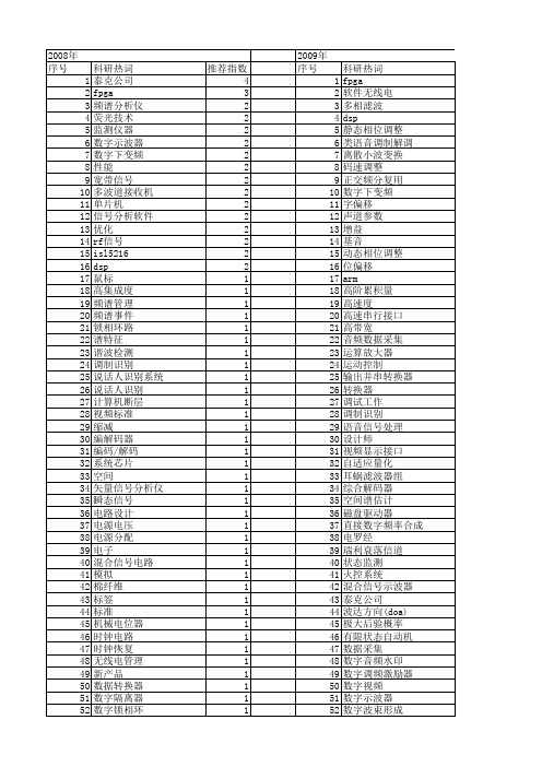 【电子技术应用】_数字信号_期刊发文热词逐年推荐_20140725