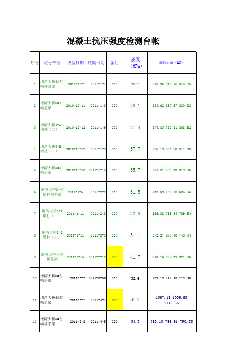 砼抗压强度台帐(堰湾大桥