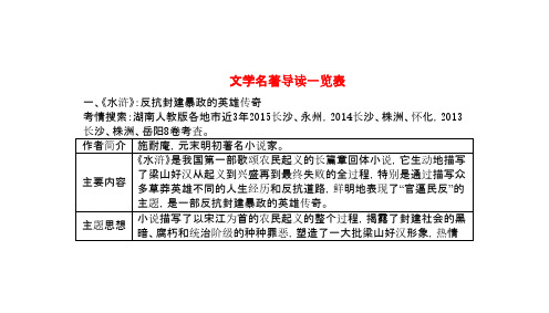 2016年中考语文第一部分积累与运用文学名著导读一览表复习素材新人教版