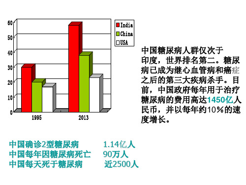 糖尿病并发图 ppt课件