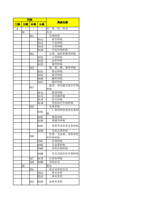 行业代码查询表