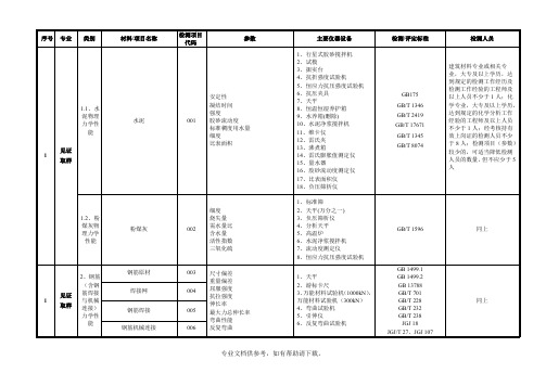 贵州省建设工程质量检测技术管理规范(附录A)