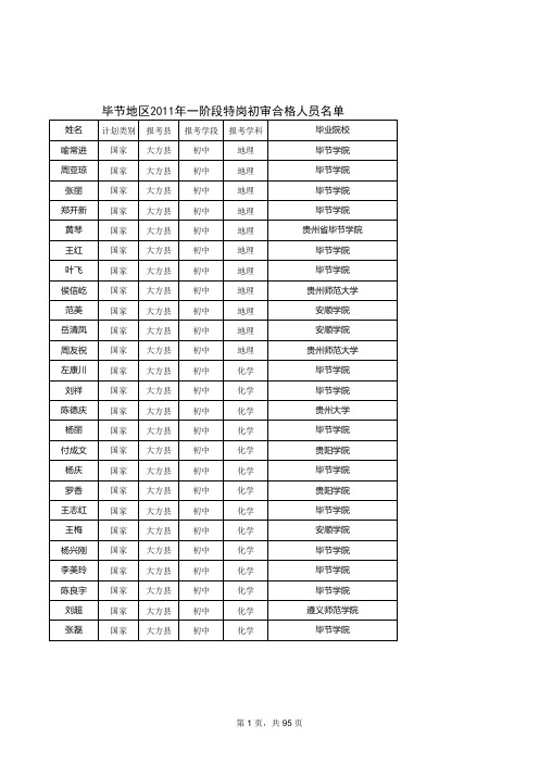 毕节特岗面试名单