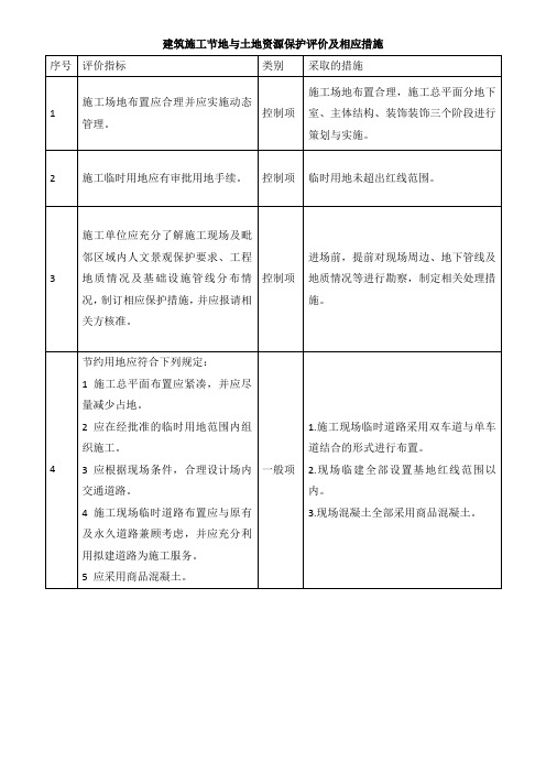 建筑施工节地与土地资源保护评价及相应措施