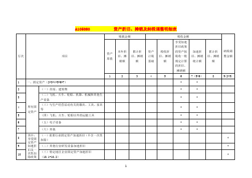 资产折旧、摊销及纳税调整明细表