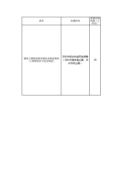 建设工程规划条件核实合格证核发(规划验收)2020最新详细流程