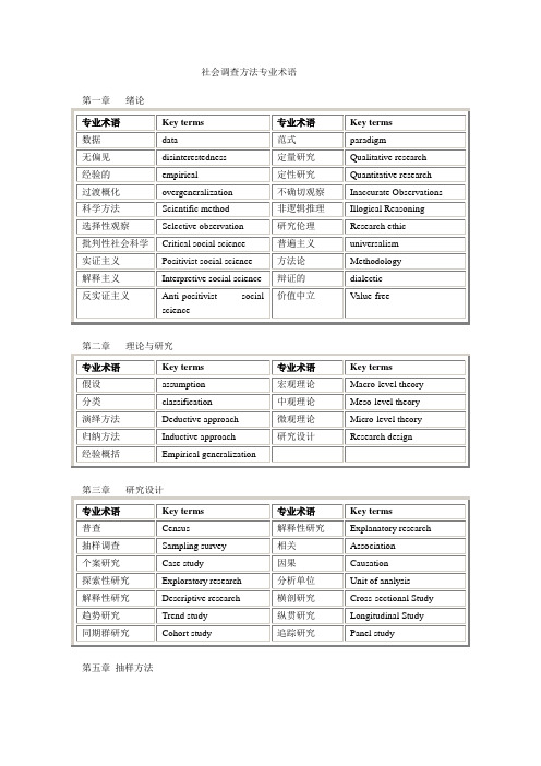 社会调查方法专业术语