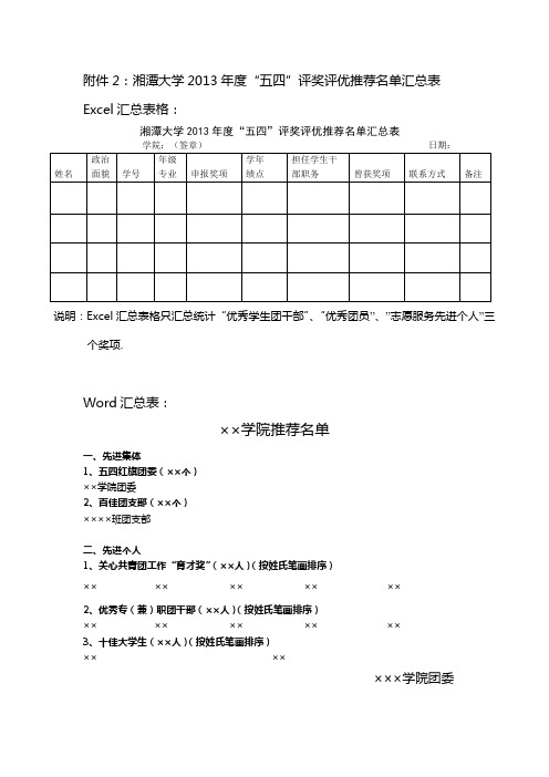 湘潭大学“五四”评奖评优推荐名单汇总表