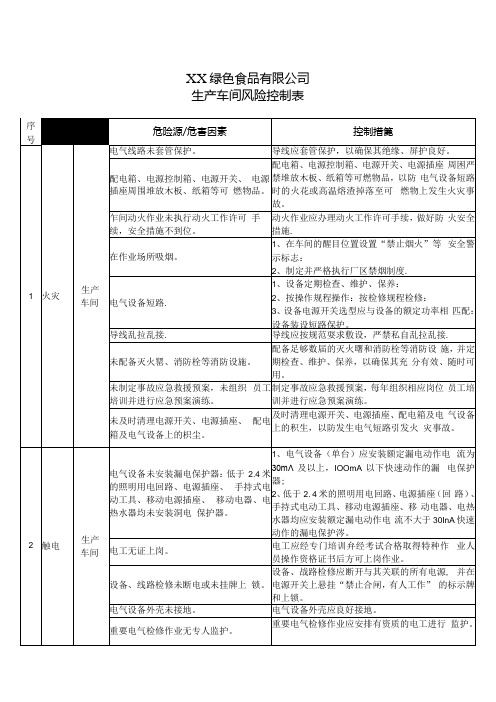 XX绿色食品有限公司生产车间风险控制表(2024年).docx