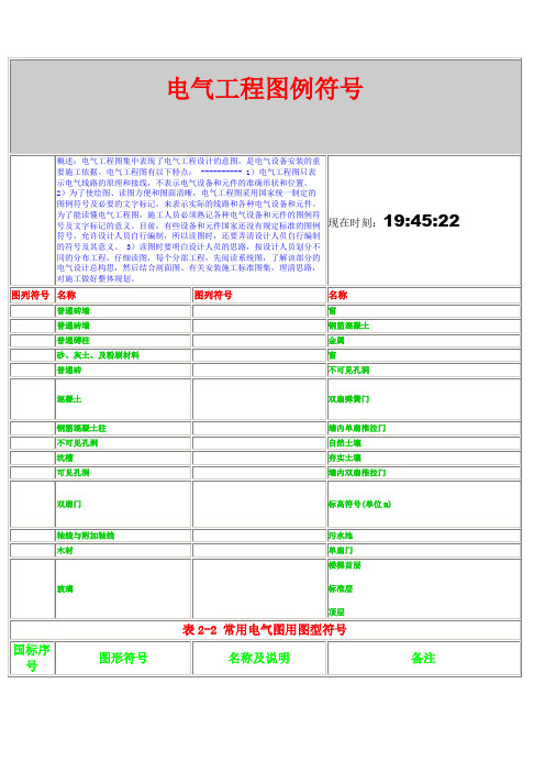 电气工程图例符号大全