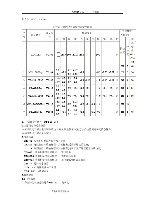 压铸铝合金各国牌号