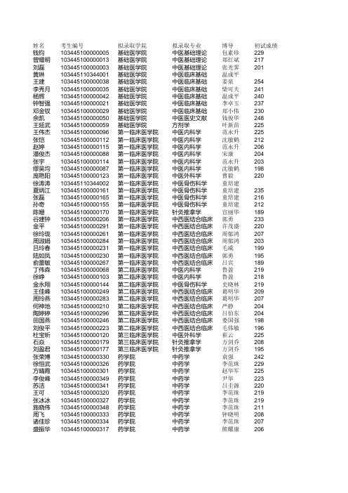 浙江中医药大学2015年拟录取博士研究生公示名单