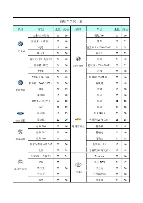 雨刷尺寸对照表