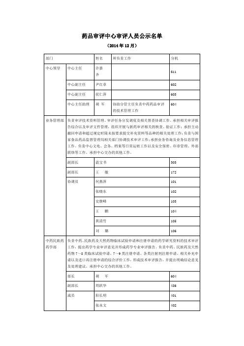 药品审评中心审评人员公示名单及相关工作程序