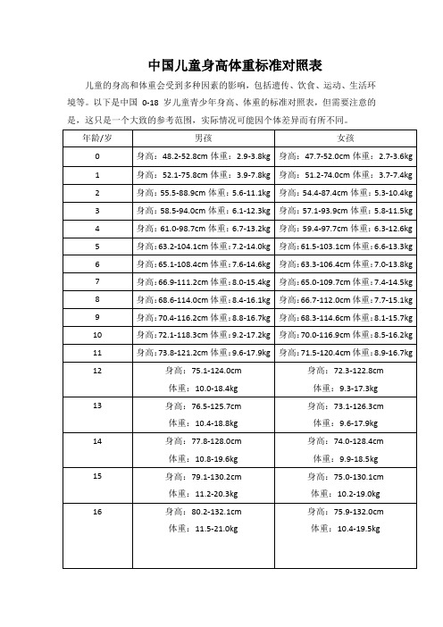 中国儿童身高体重标准对照表