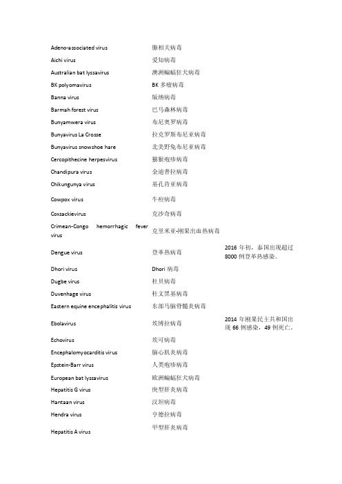 常见疾病病毒概览