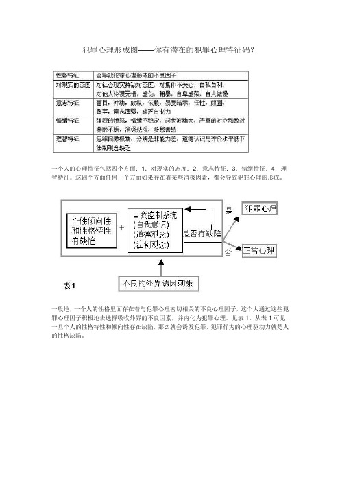 犯罪心理形成图