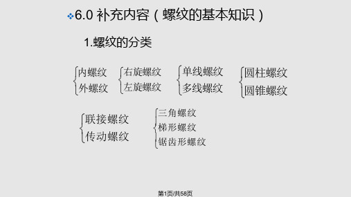 螺纹连接实用PPT课件PPT课件