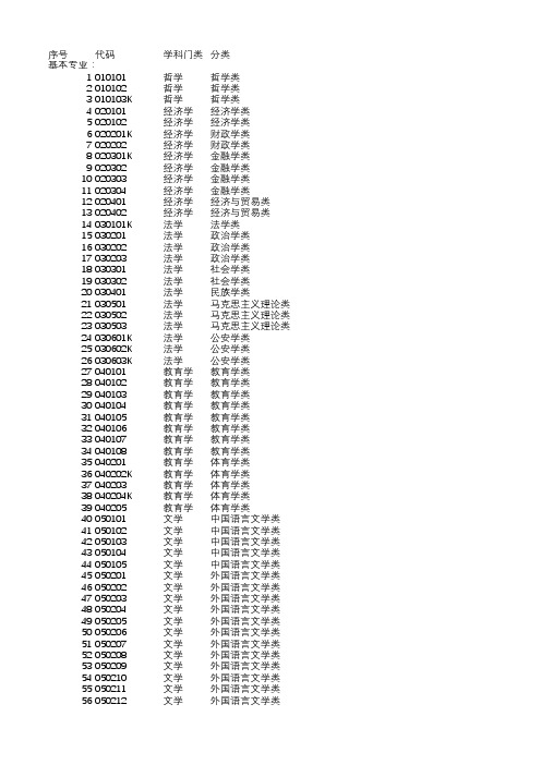 2018最新专业学科分类表