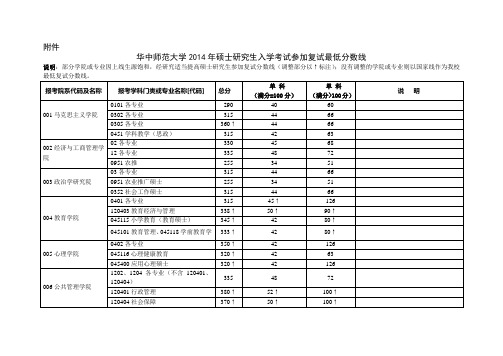 2014华中师范大学复试分数线