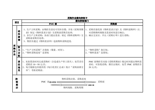 采购作业横向控制卡